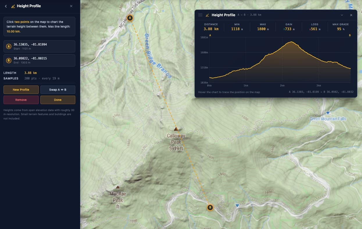 The Height Profile tool in MapGridder with A and B markers connected by a dashed line across a mountain, and the pinned chart window showing the terrain profile with distance, min, max, gain, loss, and steepest grade.