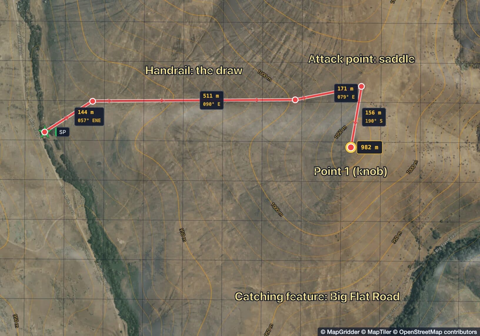 Close-up of the first leg: a red route from the start point on Four Mile Road up a draw to a saddle attack point, then 156 m south to Point 1 on a knob, with distance and bearing on each segment and labels for the handrail, the attack point and Big Flat Road as the catching feature.