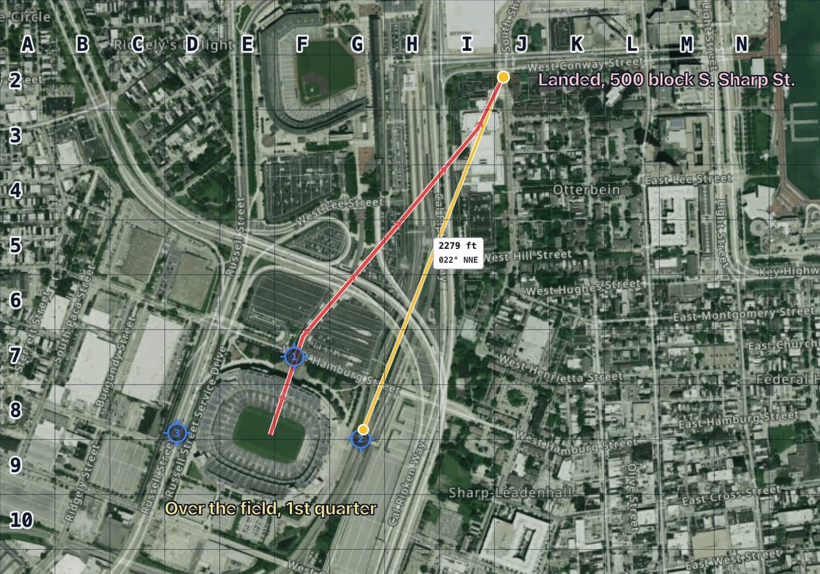 Satellite map of M&T Bank Stadium and Otterbein in MapGridder under a lettered and numbered 100 metre grid: a red drone track with arrows from the field to a landing point at West Conway and South Sharp streets labeled Landed, 500 block S. Sharp St., three numbered blue post markers around the stadium, and an amber measurement of 2,279 feet from Post 2 to the landing.