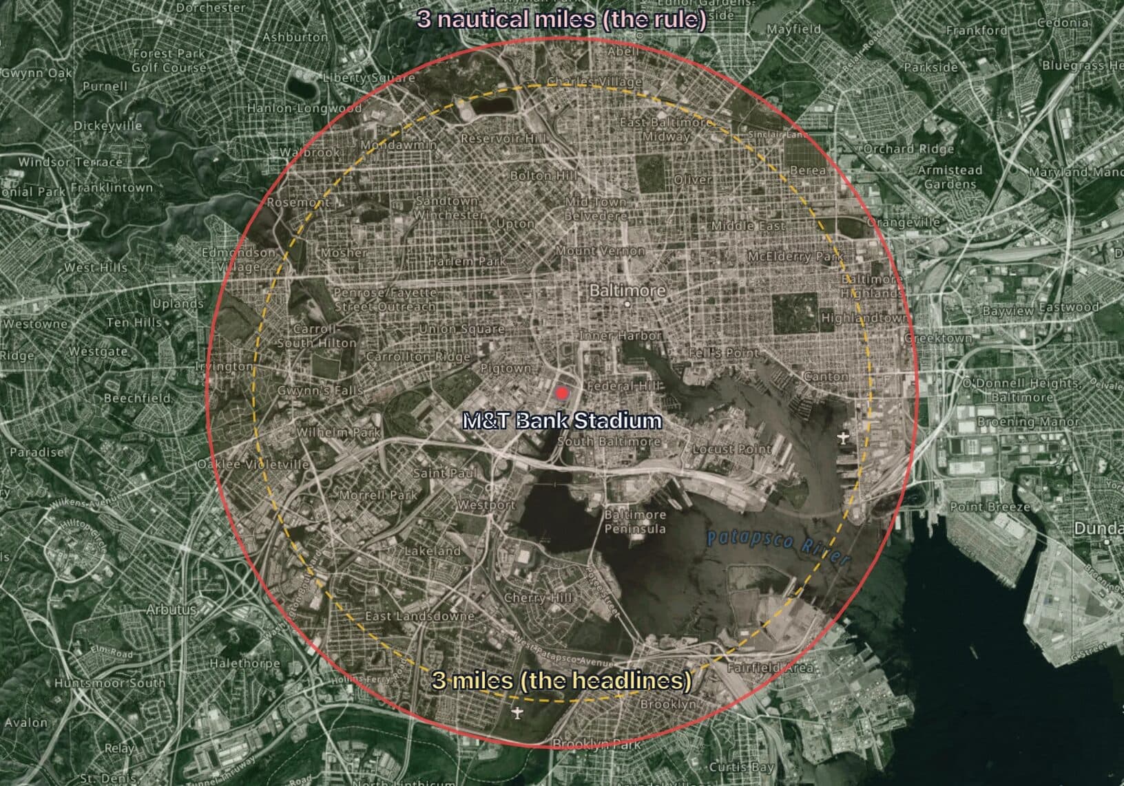 Satellite map of Baltimore in MapGridder with a solid red ring of 3 nautical miles around M&T Bank Stadium labeled 3 nautical miles (the rule), and a dashed amber ring of 3 statute miles inside it labeled 3 miles (the headlines).