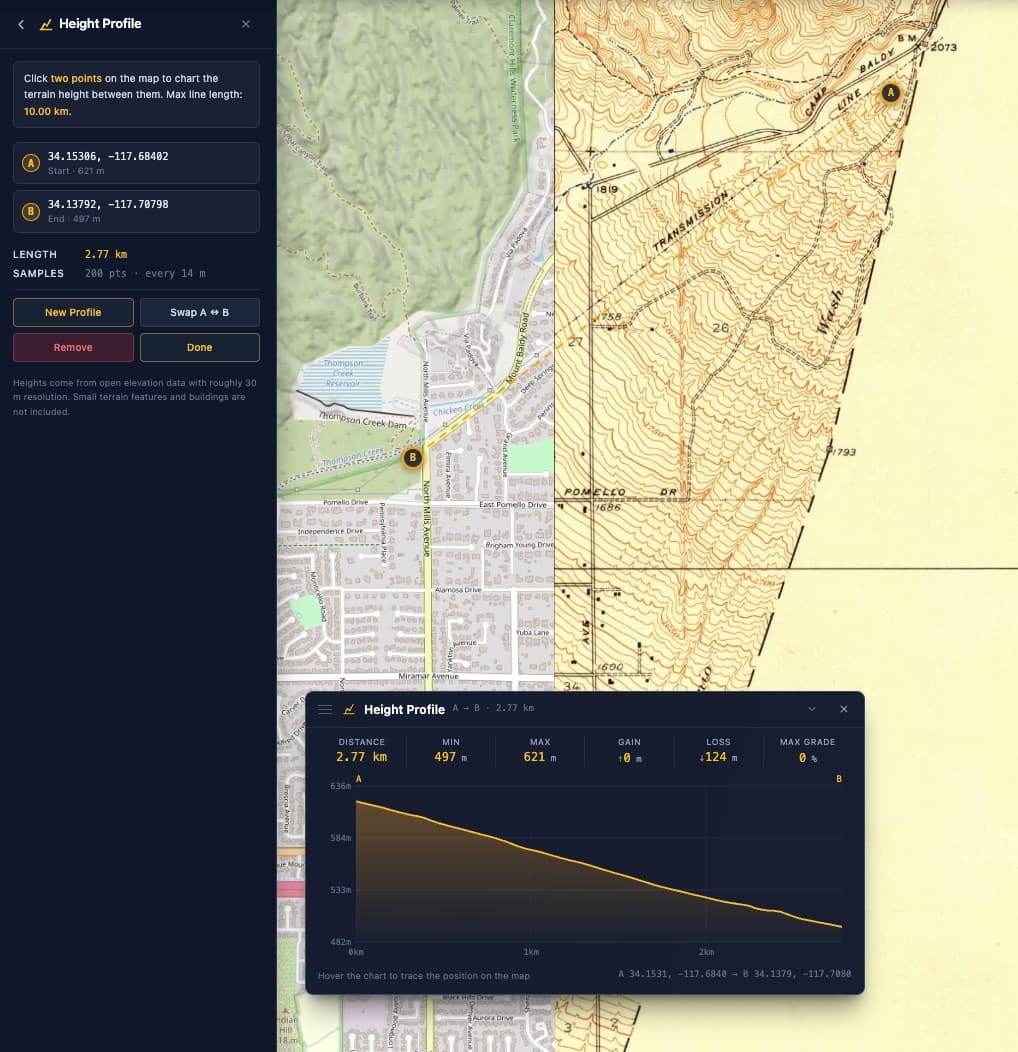 A historical topographic sheet of the Camp Baldy area imported over today's basemap, its edge meeting the modern street grid of a built-up neighborhood, with the height profile tool charting 2.77 km of terrain from the hills down across the old sheet.